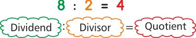 Die Division heißt auch Teilen oder Dividieren