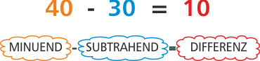 Subtraktion bis 100