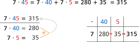 Schrittweise Multiplikation Mathe 3. Klasse
