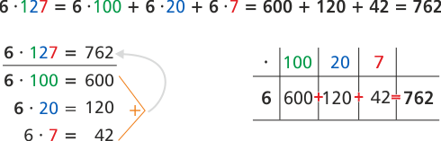 Schrittweise Multiplikation Mathe 3. Klasse