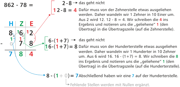 Schriftliche Subtraktion - Mathe Grundschule 3 Klasse