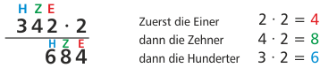 Schriftliche Multiplikation ohne Übertrag