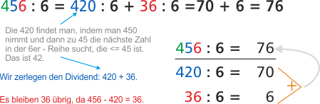 Schrittweise Division Mathe 3. Klasse