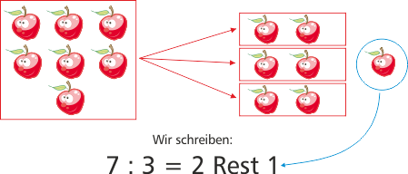 Teilen mit Rest, auch Division mit Rest genannt