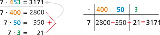 Halbschriftliche Multiplikation Mathe 4. Klasse
