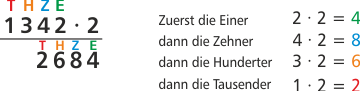Schriftliche Multiplikation mit einem einstelligen Faktor ohne Übertrag