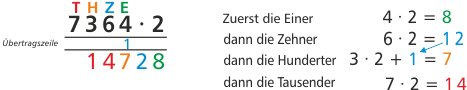 Schriftliche Multiplikation mit einem einstelligen Faktor mit Übertrag