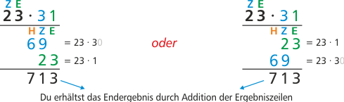 Schriftliche Multiplikation mit einem zweistelligen Faktor