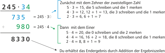 Schriftliche Multiplikation mit einem zweistelligen Faktor