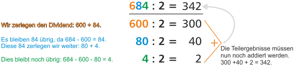Halbschriftliche Division