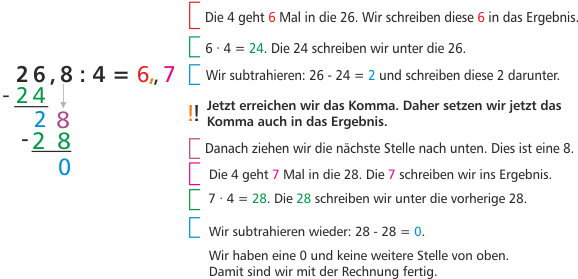 Schriftliche Division mit Kommazahlen