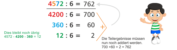 Halbschriftliche Division