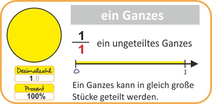 Brüche grafisch darstellen - ein Ganzes