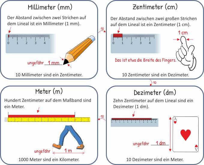 Größen und Maßeinheiten - Längenmaße Mathe 2. Klasse Lernposter