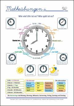 Wie spät ist es? / die Uhr lesen, Über die Uhrzeit sprechen