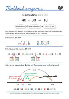 Subtraktion ZR 100 - Lernposter Grundschule