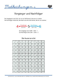 Vorgänger und Nachfolger ZR 100