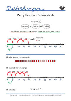 Multiplikation am Zahlenstrahl