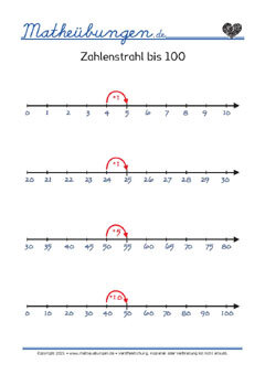 Zahlen bis 100 am Zahlenstrahl