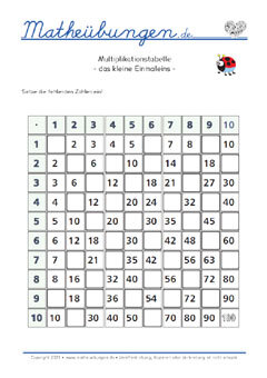 Multiplikation bis 100 - Arbeitsblätter Mathe 2. Klasse