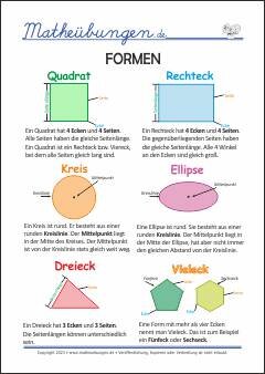 Formen und Körper - Kostenlose Mathe Lernposter für Grundschule 