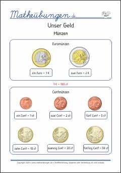 Unser Geld - Münzen und Scheine Mathe 2. Klasse