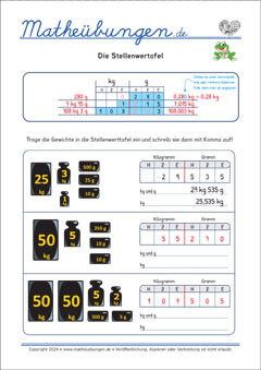 Stellenwerttafel - Gewichte- Mathe Arbeitsblätter 3. Klasse