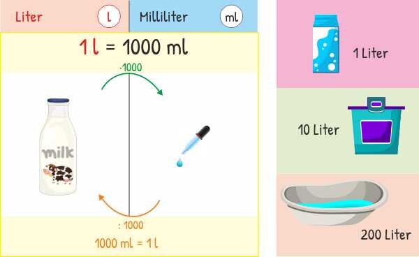 Hohlmaße (Volumen bzw. Volumina) Mathe Grundschule