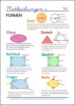 Formen und Körper Merkplakat - Mathe Lernposter für 4. Klasse