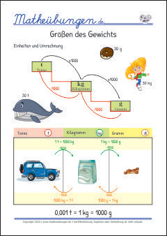 Größen und Maßeinheiten, Gewicht Mathe Grundschule - Merkplakat, Mathe Merk-Poster