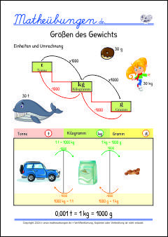Merkplakat, Mathe Merk-Poster - Größen und Maßeinheiten, Gewicht
