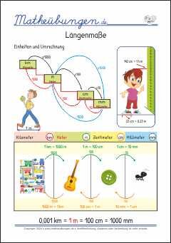 Größen und Maßeinheiten, Längenmaße - Merkplakat, Lernposter Mathe