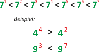 Potenzen vergleichen - Gleiche Basis