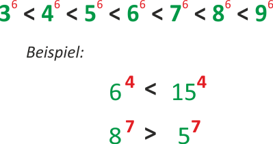 Potenzen vergleichen - gleiche Exponenten