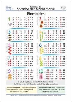 Lernposter Mathe - Einmaleins, Malnehmen bis 100