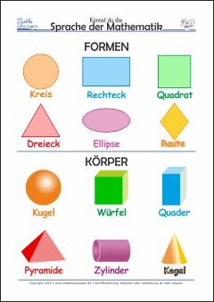 Lernposter Mathe - Formen, Körper, Kreis, Rechteck, Quadrat, Kugel, Würfel, Quader 