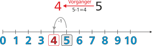 Vorgänger Mathe 1. Klasse